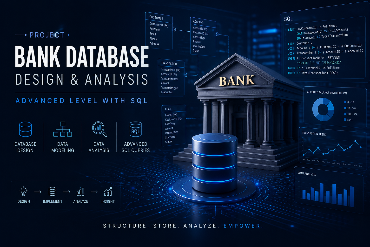 Ahmed Salama | Data Scientist & Analyst